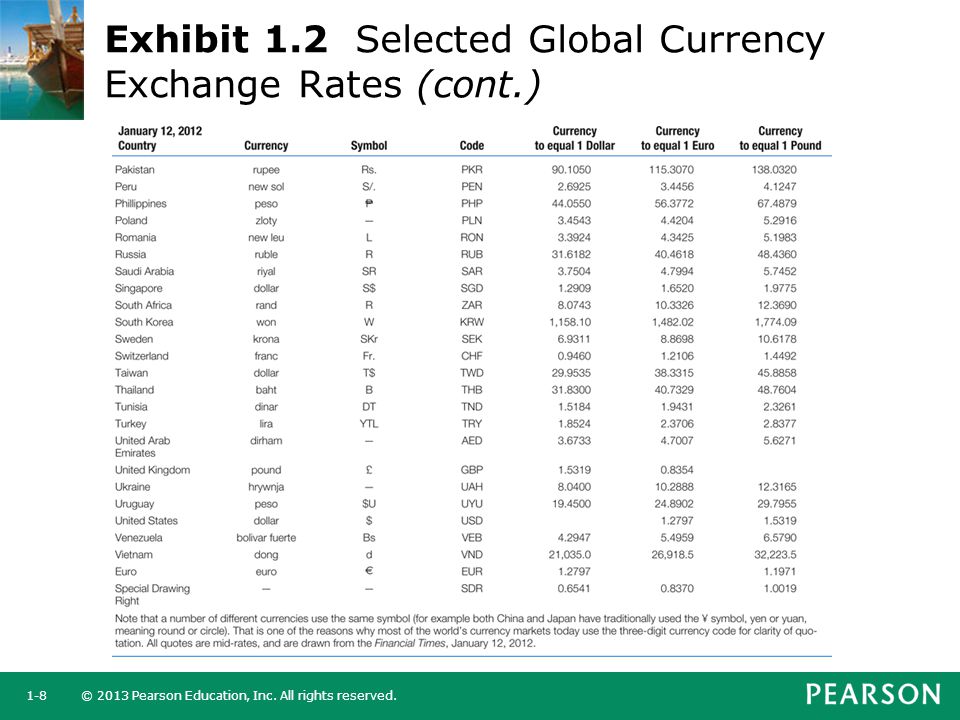 Global Financing and Exchange Rate Mechanisms